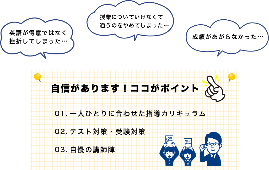 ポケット英会話はココがポイント